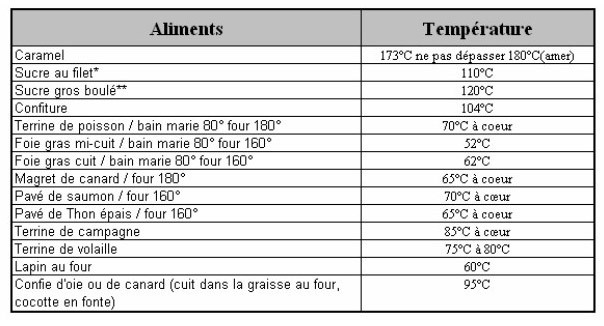 Tableau température sonde