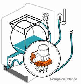 comment faire une vidange machine a laver