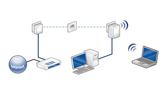 comment avoir le wifi sur son pc