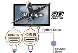 Connectique HDMI compatible 3D