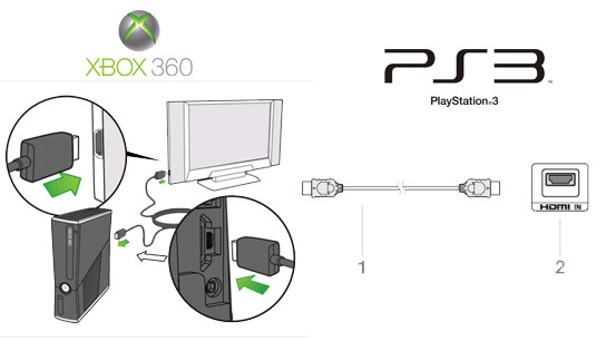 Comment brancher wii en hdmi
