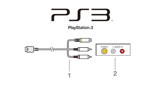 Comment brancher ps3