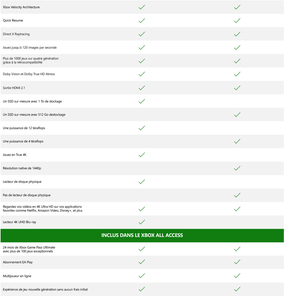 tableau de comparaison Xbox Series X et Xbox Series S
