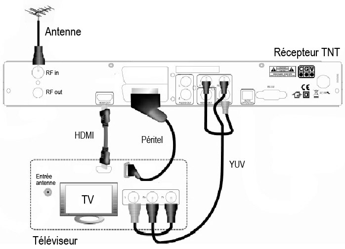 comment installer tnt sur tv