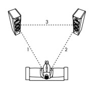 comment augmenter le son de sa chaine hifi