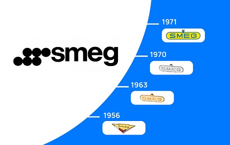 Création montrant l'évolution du logo Smeg dans le temps