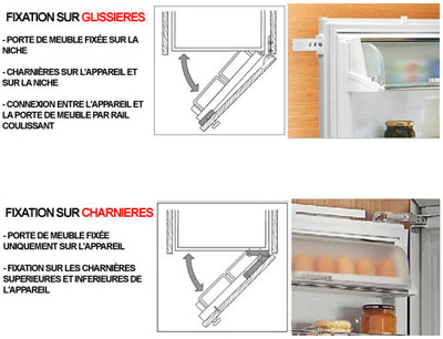 Frigo encastrable : quelle fixation choisir ?