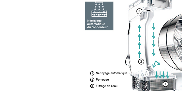 Condenseur Siemens selfCleaning