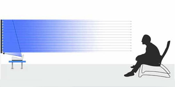 Un vidéoprojecteur à focale courte se place près de l'écran