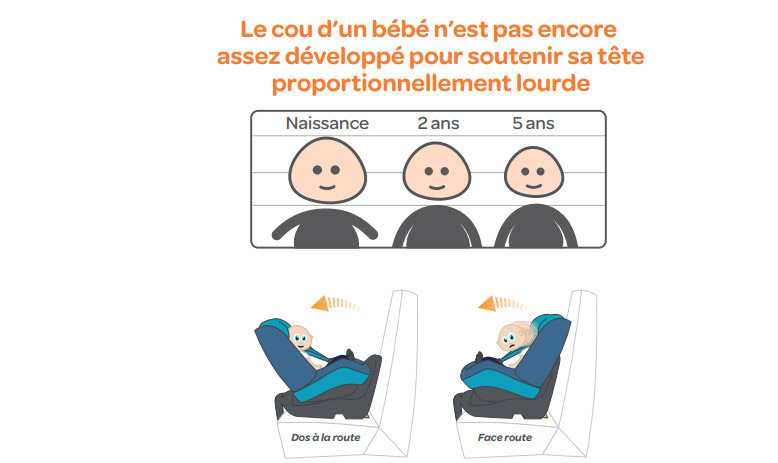 La norme I-size s'appuie sur les cons&eacute;quences d'un impact - Cr&eacute;dit S&eacute;curit&eacute; Routi&egrave;re