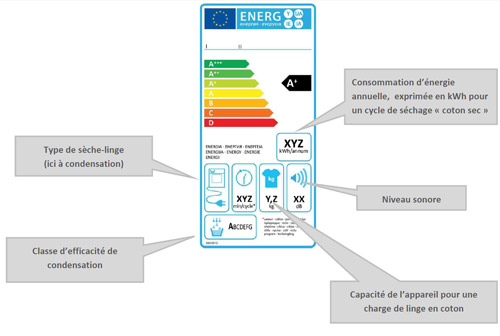Etiquette &eacute;nergie s&egrave;che-linge