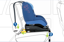 Syst&egrave;mes Isofix pour si&egrave;ges auto - source s&eacute;curit&eacute; routi&egrave;re