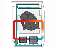 Sch&eacute;ma pompe &agrave; chaleur