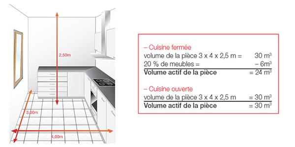 Hotte de cuisine : Comment choisir une hotte aspirante ?