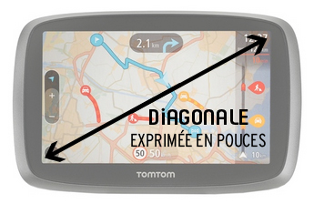 GPS : diagonale de l'écran