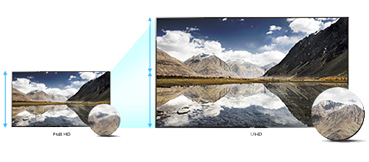 Qu'est ce que l'Ultra HD?
