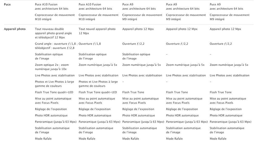 Comparateur iPhone