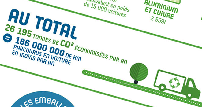 Etapes du recyclage