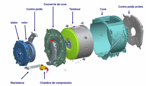 Lave-linge : comment fonctionne une machine à laver le linge ?