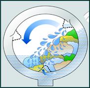 Fonctionnement des aubes du lave-linge