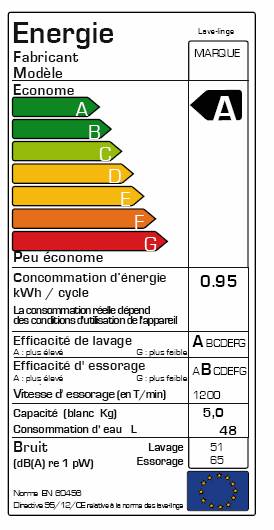 Etiquette nergie lave-linge