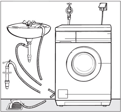 Schma explicatif de l'installation d'un lave-linge (branchement, raccordement et vacuation)</