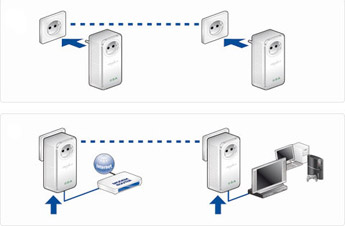 Connexion Ethernet Wifi ou CPL ~ Fournisseur Acces Internet