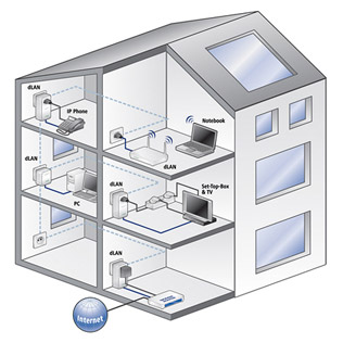 Connexion Ethernet Wifi ou CPL ~ Fournisseur Acces Internet