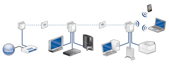 Explication du fonctionnement d'un adaptateur CPL