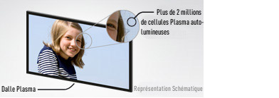 Schéma dalle plasma