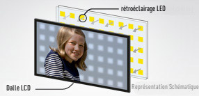 Rétro éclairage LED pour TV et écran d'ordinateur – Multi-tendance