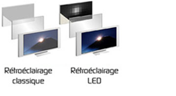 Comparaison LCD et LED