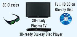 Equipement TV compatible 3D