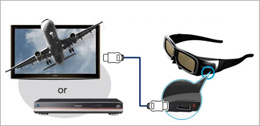Synchronisation lunettes 3D et tv