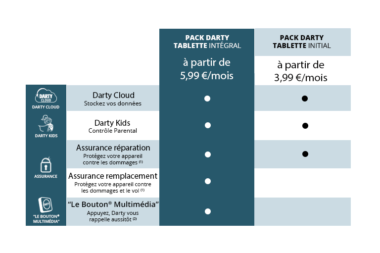 offres pack Darty tablette Initial et Int�gral