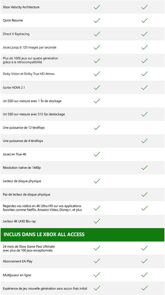 tableau de comparaison Xbox Series X et Xbox Series S