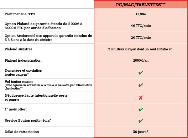 Assurance PC Mac Tablette